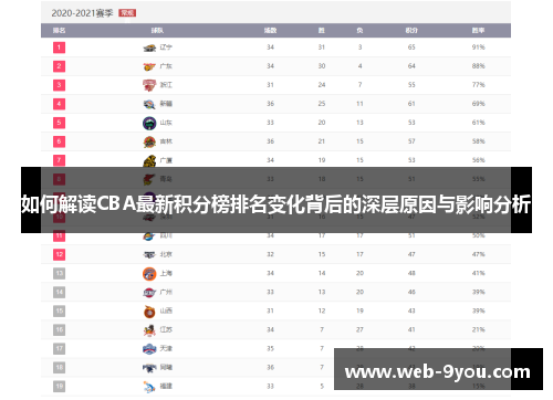 如何解读CBA最新积分榜排名变化背后的深层原因与影响分析