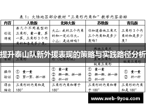 提升泰山队新外援表现的策略与实践路径分析