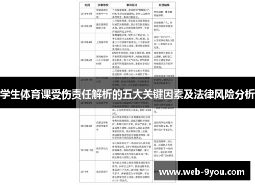 学生体育课受伤责任解析的五大关键因素及法律风险分析