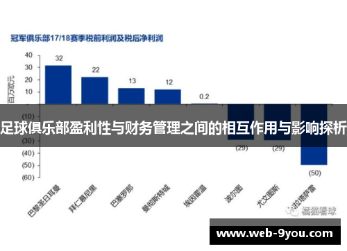 足球俱乐部盈利性与财务管理之间的相互作用与影响探析