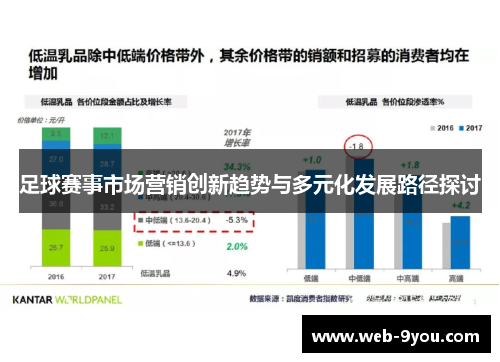 足球赛事市场营销创新趋势与多元化发展路径探讨