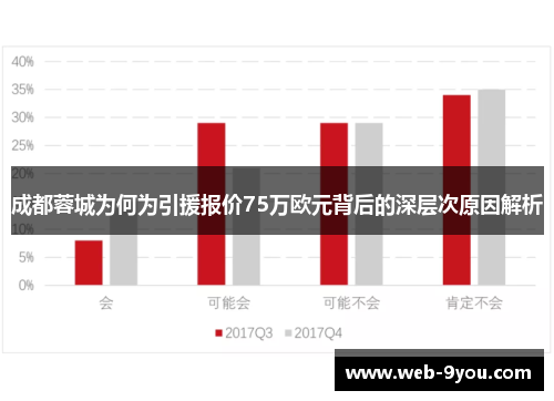 成都蓉城为何为引援报价75万欧元背后的深层次原因解析