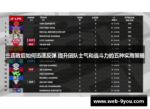 三连败后如何迅速反弹 提升团队士气和战斗力的五种实用策略