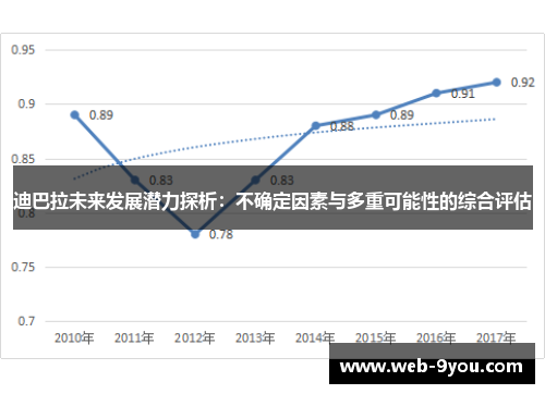迪巴拉未来发展潜力探析：不确定因素与多重可能性的综合评估