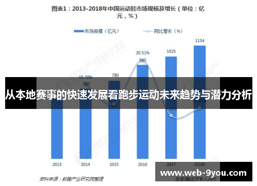 从本地赛事的快速发展看跑步运动未来趋势与潜力分析