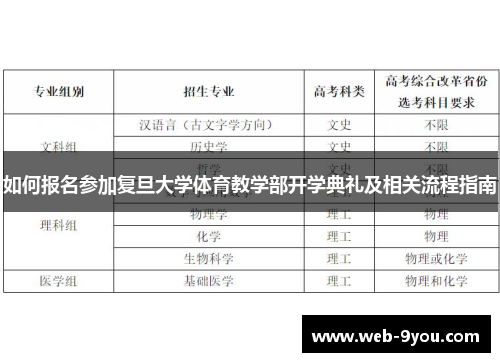 如何报名参加复旦大学体育教学部开学典礼及相关流程指南