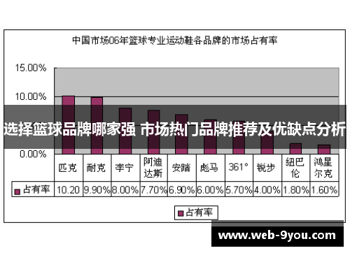 选择篮球品牌哪家强 市场热门品牌推荐及优缺点分析