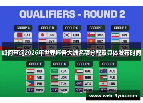 如何查询2026年世界杯各大洲名额分配及具体发布时间