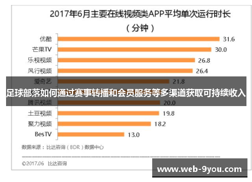 足球部落如何通过赛事转播和会员服务等多渠道获取可持续收入