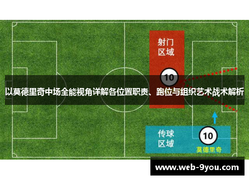 以莫德里奇中场全能视角详解各位置职责、跑位与组织艺术战术解析